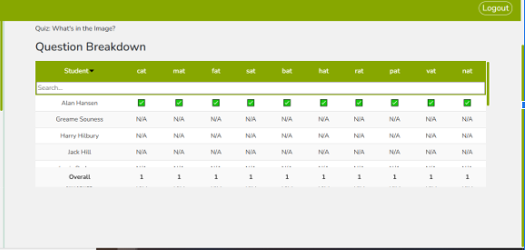 Reports available for all students and classes