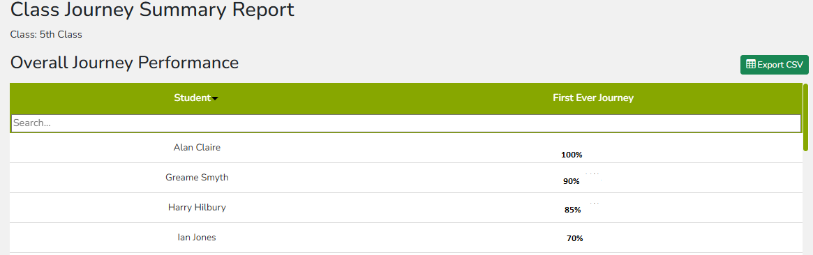 View  Classroom Report